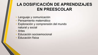 LA DOSIFICACIÓN DE APRENDIZAJES
EN PREESCOLAR
• Lenguaje y comunicación
• Pensamiento matemático
• Exploración y comprensión del mundo
natural y social
• Artes
• Educación socioemocional
• Educación física
 