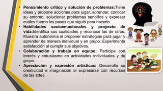 • Pensamiento crítico y solución de problemas:Tiene
ideas y propone acciones para jugar, aprender, conocer
su entorno, solucionar problemas sencillos y expresar
cuáles fueron los pasos que siguió para hacerlo.
• Habilidades socioemocionales y proyecto de
vida:Identifica sus cualidades y reconoce las de otros.
Muestra autonomía al proponer estrategias para jugar y
aprender de manera individual y en grupo. Experimenta
satisfacción al cumplir sus objetivos.
• Colaboración y trabajo en equipo: Participa con
interés y entusiasmo en actividades individuales y de
grupo.
• Apreciación y expresión artísticas: Desarrolla su
creatividad e imaginación al expresarse con recursos
de las artes.
 
