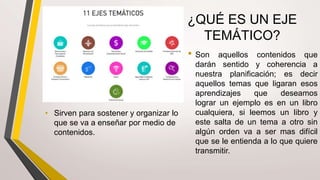 ¿QUÉ ES UN EJE
TEMÁTICO?
• Son aquellos contenidos que
darán sentido y coherencia a
nuestra planificación; es decir
aquellos temas que ligaran esos
aprendizajes que deseamos
lograr un ejemplo es en un libro
cualquiera, si leemos un libro y
este salta de un tema a otro sin
algún orden va a ser mas difícil
que se le entienda a lo que quiere
transmitir.
• Sirven para sostener y organizar lo
que se va a enseñar por medio de
contenidos.
 