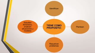 TIENE COMO
PROPOSITO:
Identifican
Plantean
Resuelvan
problemas
Estudien
fenómeno,
analicen
situaciones y
modelos
 