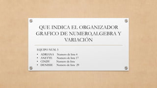 QUE INDICA EL ORGANIZADOR
GRAFICO DE NUMERO,ALGEBRA Y
VARIACIÓN
EQUIPO NUM. 5
• ADRIANA Numero de lista 4
• ANETTE Numero de lista 17
• CINDY Numero de lista
• DENISSE Numero de lista 29
 