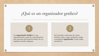 ¿Qué es un organizador grafico?
Un organizador Gráfico es una
representación visual de conocimientos
que presenta información dentro de un
esquema usando etiquetas.
1
Se le pueden conformar de varias
formas, como: mapa semántico, mapa
conceptual, organizador visual, mapa
mental etc.
2
 