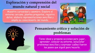 Muestra curiosidad y asombro. Explora el
entorno cercano, plantea preguntas, registra
datos, elabora representaciones sencillas y
amplía su conocimiento del mundo.
Tiene ideas y propone acciones para jugar,
aprender, conocer su entorno, solucionar
problemas sencillos y expresar cuáles fueron
los pasos que siguió para hacerlo.
 