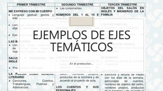 EJEMPLOS DE EJES
TEMÁTICOS
En el preescolar…
 