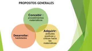 PROPOSITOS GENERALES
Concebir :
procedimientos
matemáticos
Adquirir:
actitudes
positivas y
criticas hacia
las
matemáticas
Desarrollar:
habilidades
 