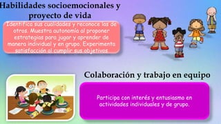 Identifica sus cualidades y reconoce las de
otros. Muestra autonomía al proponer
estrategias para jugar y aprender de
manera individual y en grupo. Experimenta
satisfacción al cumplir sus objetivos
Participa con interés y entusiasmo en
actividades individuales y de grupo.
 