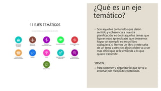 ¿Qué es un eje
temático?
◦ Son aquellos contenidos que darán
sentido y coherencia a nuestra
planificación; es decir aquellos temas que
ligaran esos aprendizajes que deseamos
lograr un ejemplo es en un libro
cualquiera, si leemos un libro y este salta
de un tema a otro sin algún orden va a ser
mas difícil que se le entienda a lo que
quiere transmitir.
SIRVEN…
o Para sostener y organizar lo que se va a
enseñar por medio de contenidos.
 