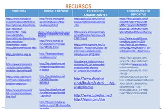 PROTEINAS DOPAJE Y DEPORTE ESTEROIDES
ANABOLIZANTES
ENTRENAMIENTO
DEPORTIVO
http://www.monografi
as.com/trabajos93/diet as-
hipercaloricas- deportistas-
que- necesitan-
incrementar- masa-
muscular/dietas-
hipercaloricas- deportistas-
que- necesitan-
incrementar- masa-
muscular.shtml#elpape ldea
http://proteinas.org.es
/
http://www.felipeisidro
.com/recursos/suplem
entacion_deportiva.pdf
http://www.slideshare.
net/fypotencia/suplem
entacion-deportiva
http://www.gimnasioto
tal.com/nutriciondepor
tiva.html
http://www.monografi
as.com/trabajos4/dopi
ng/doping.shtml
/http://altorendimiento.com
/dopaje-y-deporte-una-larga-
hstoria
http://www.esmas.co
m/salud/home/noticias
hoy/385524.html
http://dopingendeport
es.galeon.com/
http://es.slideshare.net
/nmgordillo/presentaci
n-dopaje
http://es.slideshare.net
/rik5858/dopaje-
8150462
http://es.slideshare.net
/lasallesantiago/dopaje
-13292487
http://dismorfofobia.ac
tivoforo.com/t18- dismorfia-
http://geosalud.com/Ejercici
oSalud/esteroidesanabolicos
.htm
http://www.esmas.com/salu
d/saludfamiliar/adicciones/3
73957.html
http://www.tupincho.net/Es
teroides_Anabolicos/ciclos- de-
esteroides-anabolizantes-
introduccion-a451.html
http://www.dailymotion.co
m/video/x722pi_esteroides-
anabolizantes-efectos-
se_school#.UUe0CBfclZQ
http://www.slideshar
e.net/baulero/esteroi des-
anabolizantes
http://www.tupincho. net/
http://elpais.com/diar
https://docs.google.com/f
ile/d/0B7bT0T7WjsU5MT
M5MTFiNzgtZmNjZi00ND
g0LWE1ZTMtMGMzYWJm
MjczMDA3/edit?usp=shar ing
http://www.portalfitness.
com/Nota.aspx?i=2259
http://pakk23.wordpress.
com/2012/07/24/teoria- del-
entrenamiento- deportivo-i/
https://docs.google.com/
viewer?a=v&q=cache:bGY
rMgpNBJAJ:www.unl.edu.
ec/educativa/wp-
content/uploads/2010/05
/BASES-
METODOLOGICAS.doc+&h
l=es- 419&gl=pe&pid=bl&srcid=
ADGEESh543_BhOi8R0Vx
KarQPH70AQf_yZ2-
IPe0Swj8khuRSC_GJFYTNs
Cu6IYZRNor5QQhsrVOH8
 