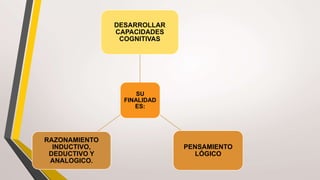 SU
FINALIDAD
ES:
DESARROLLAR
CAPACIDADES
COGNITIVAS
PENSAMIENTO
LÓGICO
RAZONAMIENTO
INDUCTIVO,
DEDUCTIVO Y
ANALOGICO.
 
