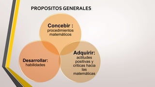 PROPOSITOS GENERALES
Concebir :
procedimientos
matemáticos
Adquirir:
actitudes
positivas y
criticas hacia
las
matemáticas
Desarrollar:
habilidades
 