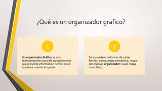 ¿Qué es un organizador grafico?
Un organizador Gráfico es una
representación visual de conocimientos
que presenta información dentro de un
esquema usando etiquetas.
1
Se le pueden conformar de varias
formas, como: mapa semántico, mapa
conceptual, organizador visual, mapa
mental etc.
2
 