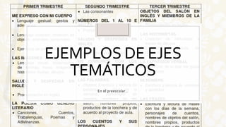 EJEMPLOS DE EJES
TEMÁTICOS
En el preescolar…
 