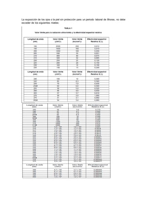 La exposición de los ojos o la piel sin protección para un periodo laboral de 8horas, no debe
exceder de los siguientes niveles:
 