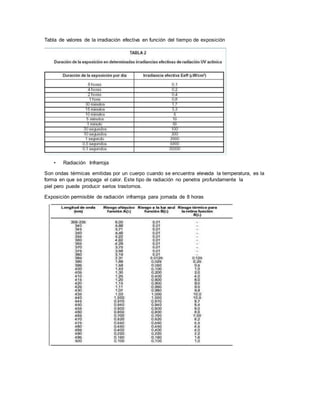 Tabla de valores de la irradiación efectiva en función del tiempo de exposición
• Radiación Infrarroja
Son ondas térmicas emitidas por un cuerpo cuando se encuentra elevada la temperatura, es la
forma en que se propaga el calor. Este tipo de radiación no penetra profundamente la
piel pero puede producir serios trastornos.
Exposición permisible de radiación infrarroja para jornada de 8 horas
 