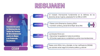 ¿QUÉ ES?
DESAFÍOS
IMPULSADA
LOS
COMPROMISOS
RESUMEN
RESUMEN
Un tratado internacional fundamental en la defensa de los
derechos de las mujeres, adoptada Por la ONU en 1979
Países como Dinamarca, Suecia y EEUU
Comisión Jurídica y Social de la Mujer de la ONU
POR
ES
Los Estados Parte son:
DE
Garantizar la igualdad en todos los ámbitos.
El Comité, supervisa su cumplimiento y emite recomendaciones.
Países como EEUU, Irán y Somalia, no han ratificado la CEDAW.
Las razones varían según el contexto político y cultural.
 