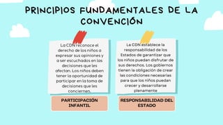 PRINCIPIOS FUNDAMENTALES DE LA
CONVENCIÓN
La CDN reconoce el
derecho de los niños a
expresar sus opiniones y
a ser escuchados en las
decisiones que les
afectan. Los niños deben
tener la oportunidad de
participar en la toma de
decisiones que les
conciernen.
La CDN establece la
responsabilidad de los
Estados de garantizar que
los niños puedan disfrutar de
sus derechos. Los gobiernos
tienen la obligación de crear
las condiciones necesarias
para que los niños puedan
crecer y desarrollarse
plenamente
PARTICIPACIÓN
INFANTIL
RESPONSABILIDAD DEL
ESTADO
 