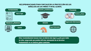 RECOMENDACIONES PARA FORTALECER LA PROTECCIÓN DE LOS
DERECHOS DE LOS NIÑOS A NIVEL GLOBAL.
Fortalecimiento
Estas recomendaciones buscan crear un entorno más seguro y justo para todos
los niños, asegurando que puedan disfrutar plenamente de sus derechos
fundamentales en un contexto global cambiante.
Marco Legal
Monitoreo y Rendición
Cuentas
Educación y sensibilización
Inclusión
Grupos Vulnerables
Prevención
Violencia y Abuso
Cooperación Internacional
 