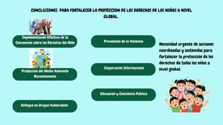 CONCLUSIONES PARA FORTALECER LA PROTECCIÓN DE LOS DERECHOS DE LOS NIÑOS A NIVEL
GLOBAL.
Implementación Efectiva de la
Convención sobre los Derechos del Niño Necesidad urgente de acciones
coordinadas y sostenidas para
fortalecer la protección de los
derechos de todos los niños a
nivel global.
Protección del Medio Ambiente
Recientemente
Enfoque en Grupos Vulnerables
Prevención de la Violencia
Cooperación Internacional
Educación y Conciencia Pública
 