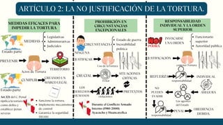 CUMPLIR
CRUCIAL
LOS
DERECHOS
HUMANOS
PRETEXTOS
NO
PUEDEN
EVADIR
ASEGURA
MEDIDAS EFICACES PARA
IMPEDIR LA TORTURA
RESPONSABILIDAD
INDIVIDUAL Y LA ORDEN
SUPERIOR
ARTÍCULO 2: LA NO JUSTIFICACIÓN DE LA TORTURA.
PROHIBICIÓN EN
CIRCUNSTANCIAS
EXCEPCIONALES
Estado parte
Legislativas
Administrativas
Judiciales
MEDIDAS
PREVENIR
Actos de Tortura
TERRITORIO
Estado parte
Sancione la tortura,
Implemente mecanismos
de control
Garantice la seguridad
DD.HH
CREANDO UN
MARCO LEGAL
Art.321 del C. Penal
tipifica la tortura
como delito y
establece penas
severas
NINGÚNA
Estado de guerra
Inestabilidad
política
CIRCUNSTANCIA
JUSTIFICAR
Uso de laTortura
Evitar
SITUACIONES
CRÍTICAS
violaciones
Durante el Conflicto Armado
Interno (1980-2000)
Ayacucho y Huancavelica
Funcionario
superior
Autoridad pública
INVOCARSE
UNA ORDEN
PODRÁ
JUSTIFICACIÓN
cometer Tortura
REFUERZA
responsabilidad
INDIVIDUAL
Los agentes
del Estado
responsabilidad
PENAL
OBEDIENCIA
DEBIDA.
 