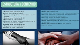 ESTRUCTURA Y CONTENIDO
Primera Parte (Artículos 1-7)
Define discriminación racial
Establece obligaciones fundamentales de los
Estados
Segunda Parte (Artículos 8-16)
Mecanismos de cumplimiento
Establece el Comité para la Eliminación de la
Discriminación Racial (CERD)
Tercera Parte (Artículos 17-25)
Disposiciones sobre ratificaciones
Entrada en vigor y enmiendas
Primera Parte (Artículos 1-7)
Artículo 1: Define discriminación racial y discriminación positiva
Artículo 2: Prohibición y eliminación de discriminación racial
Artículo 4: Tipificación de actos punibles
Artículo 5: Garantía de derechos fundamentales
Artículo 7: Medidas educativas y culturales
Segunda Parte (Artículos 8-16, 22)Establece el CERD y mecanismos
de supervisión
Tercera Parte (Artículos 17-25)Marco legal operativo
iberación nacional
 