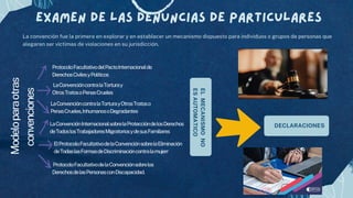 Examen de las denuncias de particulares
EL
MECANISMO
NO
ES
AUTOMATICO
La convención fue la primera en explorar y en establecer un mecanismo dispuesto para individuos o grupos de personas que
alegaran ser víctimas de violaciones en su jurisdicción.
DECLARACIONES
Modelo
para
otras
convenciones
ProtocoloFacultativodelaConvenciónsobrelos
DerechosdelasPersonasconDiscapacidad.
LaConvencióncontralaTorturay
OtrosTratosoPenasCrueles
ProtocoloFacultativodelPactoInternacionalde
DerechosCivilesyPolíticos
LaConvencióncontralaTorturayOtrosTratoso
PenasCrueles,InhumanosoDegradantes
LaConvenciónInternacionalsobrelaProteccióndelosDerechos
deTodoslosTrabajadoresMigratoriosydesusFamiliares
ElProtocoloFacultativodelaConvenciónsobrelaEliminación
deTodaslasFormasdeDiscriminacióncontralamujerr
 