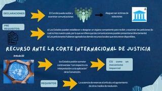 PRE
REQUISITOS:
DECLARACIONES ElComitépuederecibiry
examinarcomunicaciones
Recurso ante la Corte Internacional de Justicia
Aleguenservíctimasde
violaciones
Artículo22
losEstadospodránsometer
controversias“conrespectoala
interpretaciónoalaaplicación”
delaConvención.
a)LosEstadospuedenestablecerodesignarunórganocompetentepararecibiryexaminarlaspeticiones(lo
cualnohizonuestropaís,porloqueseinfierequelascomunicacionespuedenpresentarsedirectamente)
b)Lospeticionarioshubieranagotadolosdemásrecursoslocalesqueestuvierandisponibles.
CIJ como un
mecanismo
imparcial
REQUISITOS Laausenciadereservasalartículoyelagotamiento
deotrosmediosderesolución.
 