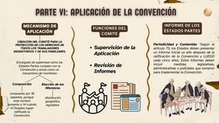 MECANISMO DE
APLICACIÓN
CREACIÓN DEL COMITÉ PARA LA
PROTECCIÓN DE LOS DERECHOS DE
TODOS LOS TRABAJADORES
MIGRATORIOS Y DE SUS FAMILIARES.
Encargado de supervisar cómo los
Estados Partes cumplen con la
Convención y actúa como un
mecanismo de monitoreo
Composición Elección de los
Miembros
distribución
geográfica
equitativa
compuesto por 10
expertos, aunque
este número
aumenta a 14 cuándo
41 Estados hayan
ratificado la
Convención.
FUNCIONES DEL
COMITE
Supervisión de la
Aplicación
Revisión de
Informes
INFORME DE LOS
ESTADOS PARTES
Periodicidad y Contenido: "Según el
artículo 73, los Estados deben presentar
un informe inicial un año después de la
ratificación de la Convención y LUEGO
cada cinco años. Estos informes deben
incluir medidas legislativas,
administrativas o judiciales que tomaron
para implementar la Convención.
 