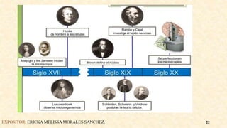 EXPOSITOR: ERICKA MELISSA MORALES SANCHEZ. 22
 