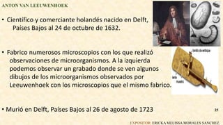 ANTON VAN LEEUWENHOEK
• Científico y comerciante holandés nacido en Delft,
Países Bajos al 24 de octubre de 1632.
• Fabrico numerosos microscopios con los que realizó
observaciones de microorganismos. A la izquierda
podemos observar un grabado donde se ven algunos
dibujos de los microorganismos observados por
Leeuwenhoek con los microscopios que el mismo fabrico.
• Murió en Delft, Países Bajos al 26 de agosto de 1723
EXPOSITOR: ERICKA MELISSA MORALES SANCHEZ.
25
 
