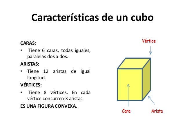 Que Es Una Arista De Un Cubo