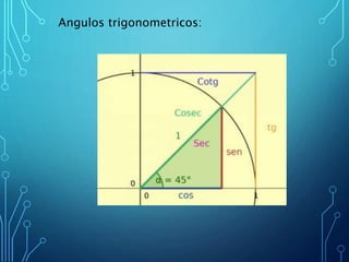 Angulos trigonometricos:
 