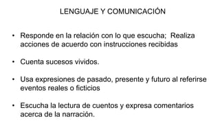 LENGUAJE Y COMUNICACIÓN
• Responde en la relación con lo que escucha; Realiza
acciones de acuerdo con instrucciones recibidas
• Cuenta sucesos vividos.
• Usa expresiones de pasado, presente y futuro al referirse
eventos reales o ficticios
• Escucha la lectura de cuentos y expresa comentarios
acerca de la narración.
 