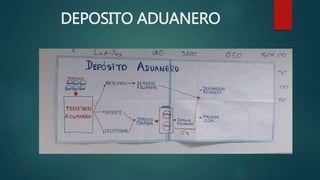 DEPOSITO ADUANERO
 