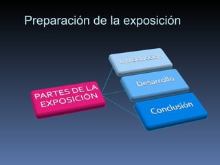 Preparación de la exposición