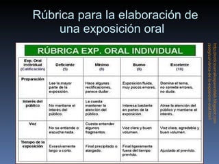 Rúbrica para la elaboración de una exposición oral http :// noticosamaloapanesblab.blogspot.com /2009/11/rubrica-de-la- exposicion - oral.html