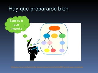 Hay que prepararse bien http :// www.roycan.com / twition / index.php /es/ component / content / article /88- freemind -mapas-conceptuales Esto es lo que importa