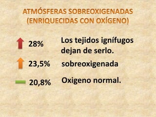 28% Los tejidos ignífugos
dejan de serlo.
sobreoxigenada
Oxigeno normal.
23,5%
20,8%
 
