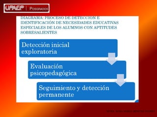 MTRA. ROSA MARIA BENITEZ FLORES
 