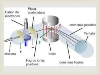 Exposicion espectrometria de masas | PPTX