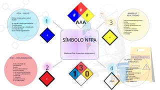 Comprehensive Guide to Chemical Risk Factors and Industrial Safety ...