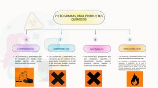 Comprehensive Guide to Chemical Risk Factors and Industrial Safety ...