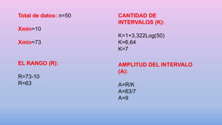 CANTIDAD DE
INTERVALOS (K):
K=1+3,322Log(50)
K=6,64
K=7
EL RANGO (R):
R=73-10
R=63
AMPLITUD DEL INTERVALO
(A):
A=R/K
A=63/7
A=9
Total de datos: n=50
Xmin=10
Xmin=73
 