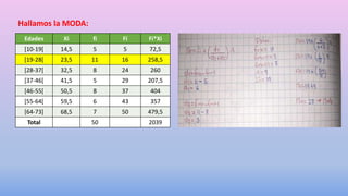 Edades Xi fi Fi Fi*Xi
[10-19[ 14,5 5 5 72,5
[19-28[ 23,5 11 16 258,5
[28-37[ 32,5 8 24 260
[37-46[ 41,5 5 29 207,5
[46-55[ 50,5 8 37 404
[55-64[ 59,5 6 43 357
[64-73] 68,5 7 50 479,5
Total 50 2039
Hallamos la MODA:
 