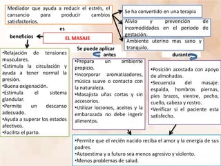 EL MASAJE
Mediador que ayuda a reducir el estrés, el
cansancio para producir cambios
satisfactorios.
Se ha convertido en una terapia
Alivio y prevención de
incomodidades en el periodo de
gestación.
Ambiente uterino mas sano y
tranquilo.Se puede aplicar
•Relajación de tensiones
musculares.
•Estimula la circulación y
ayuda a tener normal la
presión.
•Buena oxigenación.
•Estimula el sistema
glandular.
•Permite un descanso
adecuado.
•Ayuda a superar los estados
afectivos.
•Facilita el parto.
•Prepara un ambiente
propicio.
•Incorporar aromatizadores,
música suave o contacto con
la naturaleza.
•Masajista uñas cortas y sin
accesorios.
•Utilizar lociones, aceites y la
embarazada no debe ingerir
alimentos.
•Posición acostada con apoyo
de almohadas.
•Secuencia del masaje:
espalda, hombros piernas,
pies brazos, vientre, pecho,
cuello, cabeza y rostro.
•Verificar si el paciente esta
satisfecho.
•Permite que el recién nacido reciba el amor y la energía de sus
padres.
•Autoestima y a futuro sea menos agresivo y violento.
•Menos problemas de salud.
beneficios
es
antes durante
 