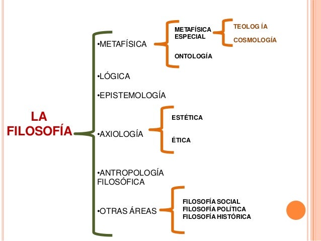 Ética y moral.