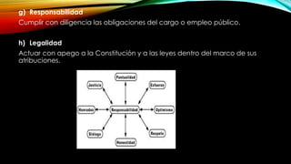 g) Responsabilidad
Cumplir con diligencia las obligaciones del cargo o empleo público.
h) Legalidad
Actuar con apego a la Constitución y a las leyes dentro del marco de sus
atribuciones.
 
