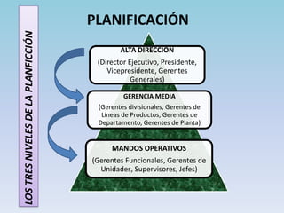 Debe fomentar la competencia y el entusiasmo entre gerentes y empleados.