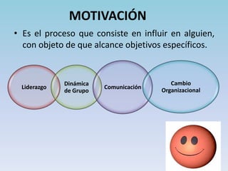 ÁREAS CLAVES EN LA EVALUACIÓN INTERNA DE UNA ORGANIZACIÓNAdministraciónMarketingFinanzas/ContabilidadProducción/OperaciónInvestigación y DesarrolloSistemas de Información