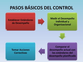 IMPORTANCIA DE LA PLANEACIÓNIdentificar y aprovechar oportunidades y minimizar las amenazas.