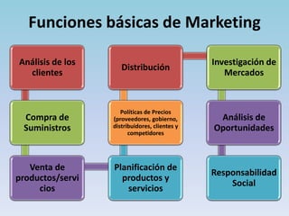 Permite a la organización seguir estrategias proactivas, en lugar de reactivas.